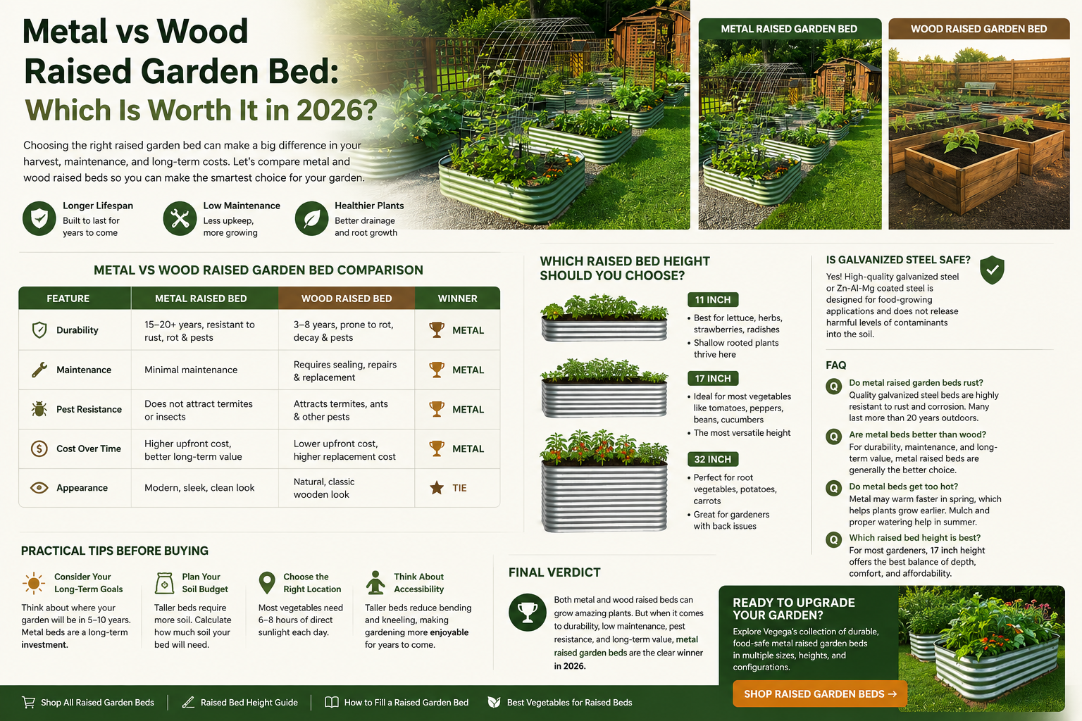 Metal vs Wood Raised Garden Bed: Which Is Worth It in 2026?